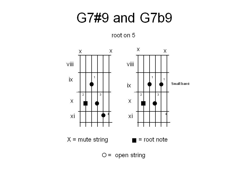 7b9 chords are major chords, used quite often in jazz chord progressions. 