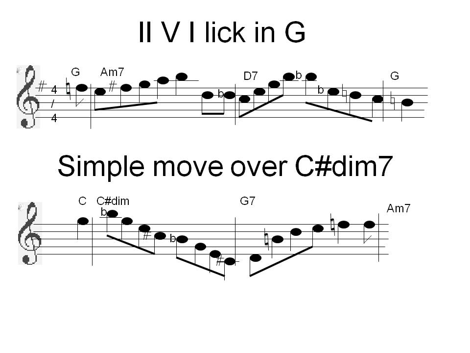 Guitar Chords Am7